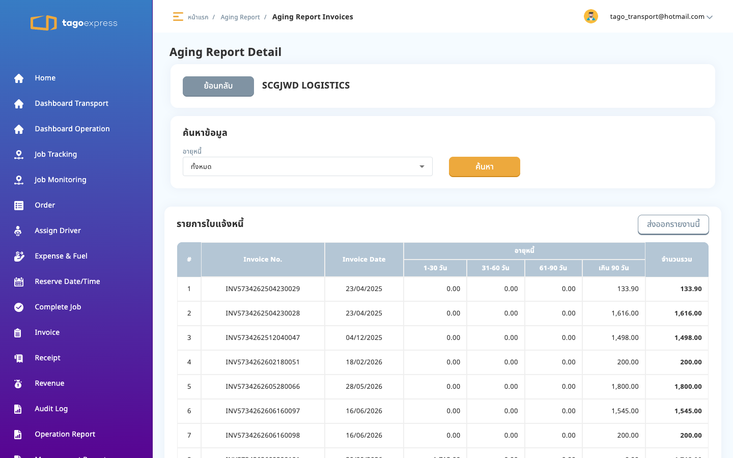 Aging Report Invoices