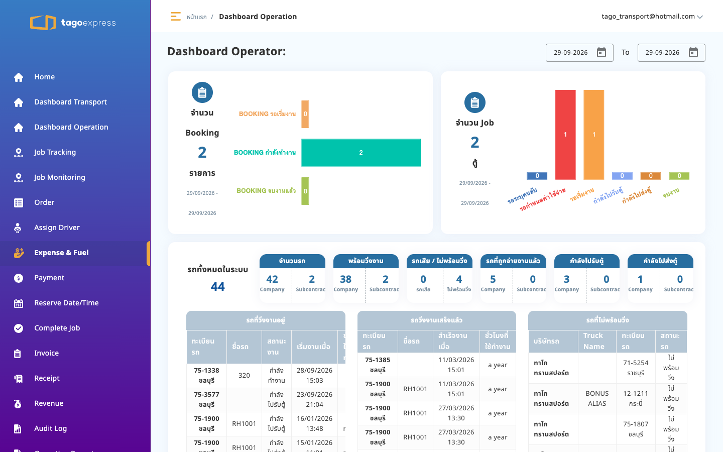 Dashboard Operation